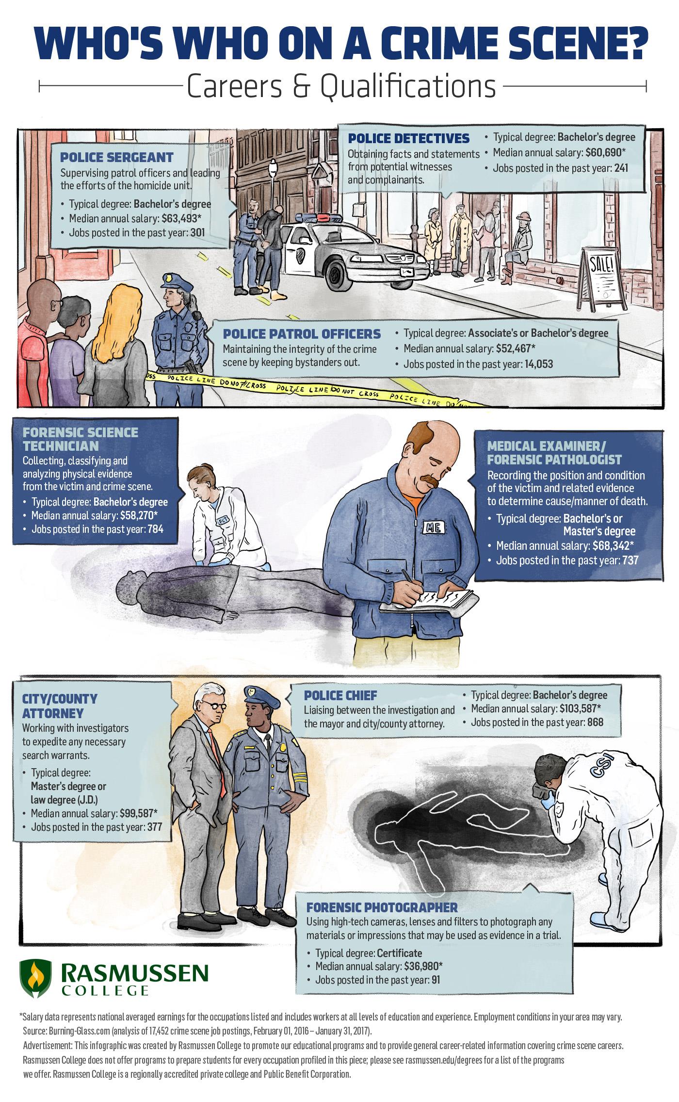 CSI Simplified: Your Visual Guide To Crime Scene Jobs [Infographic]