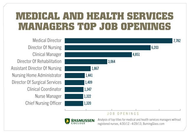 Career Opportunities in Healthcare Management You Didn't Know Existed