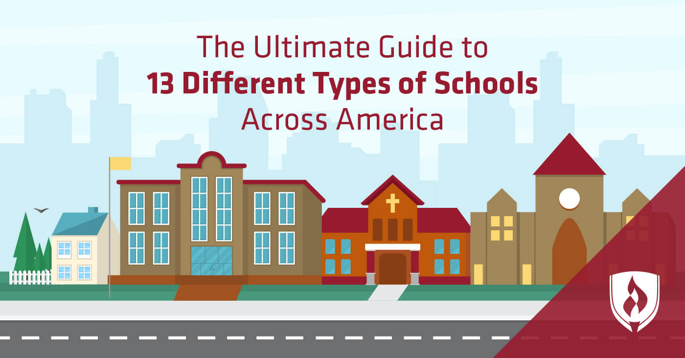 Types of Schools. Types of School. Different Types of Schools. The Type of School that follows secondary School.