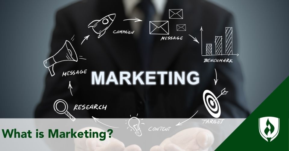 what-is-marketing-ras what is marketing