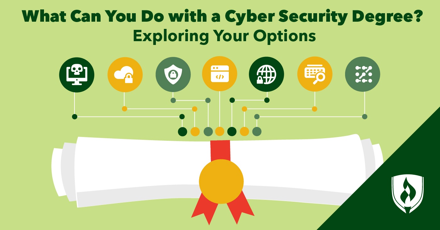 What Can You Do With A Cyber Security Degree Exploring Your Options Rasmussen University 0462